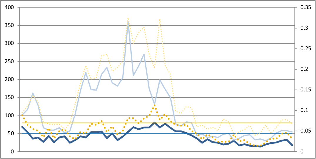 Excel chart